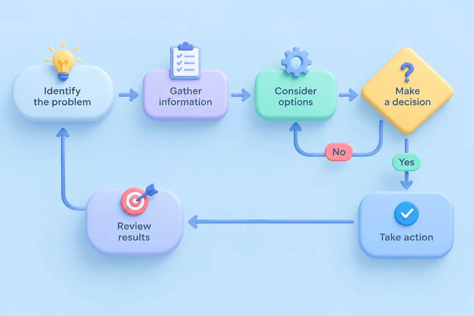 Decision-Making Frameworks for Remote Cross-Functional Teams